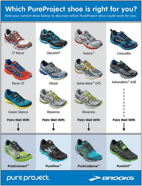 Brooks Running Shoe Comparison Chart